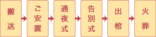 ²